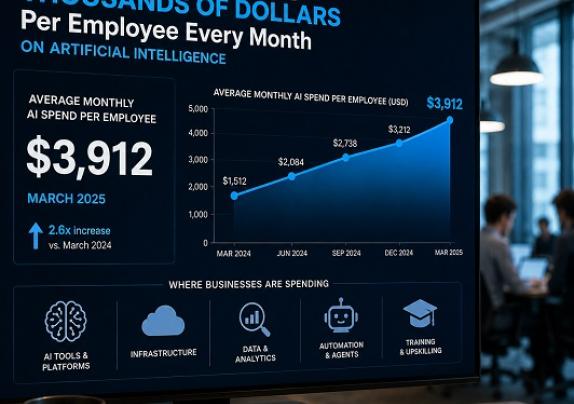 Tech Insight : Why Some Companies Are Spending More Than Ever On AI